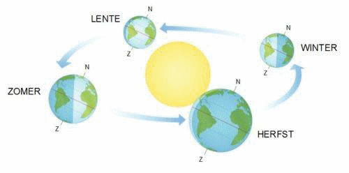 LenteZomerHerfstWinter.gif